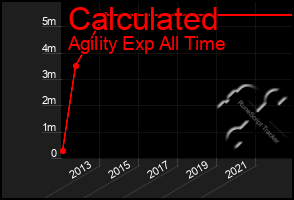 Total Graph of Calculated