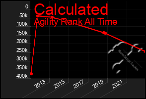 Total Graph of Calculated