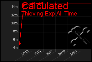 Total Graph of Calculated