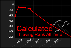 Total Graph of Calculated