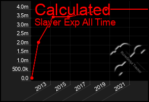 Total Graph of Calculated