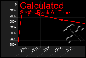 Total Graph of Calculated