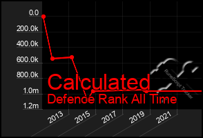 Total Graph of Calculated