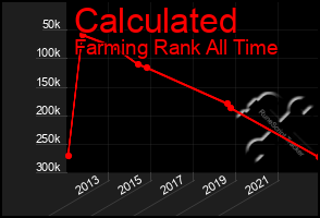 Total Graph of Calculated