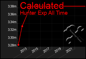 Total Graph of Calculated