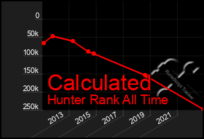 Total Graph of Calculated