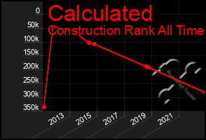 Total Graph of Calculated