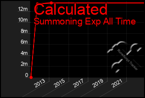 Total Graph of Calculated