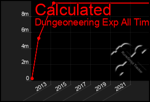 Total Graph of Calculated