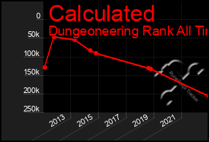 Total Graph of Calculated