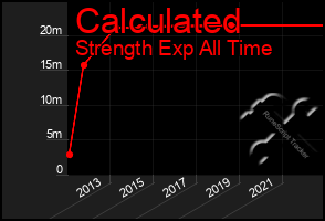 Total Graph of Calculated