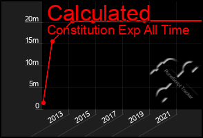 Total Graph of Calculated