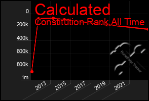 Total Graph of Calculated