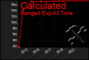 Total Graph of Calculated