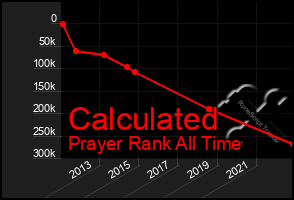 Total Graph of Calculated