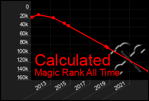 Total Graph of Calculated