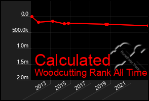 Total Graph of Calculated