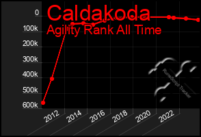 Total Graph of Caldakoda