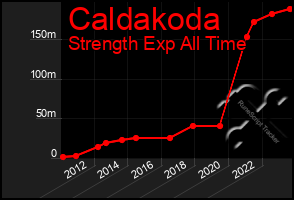 Total Graph of Caldakoda