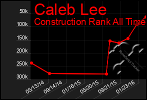 Total Graph of Caleb Lee