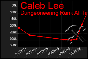 Total Graph of Caleb Lee