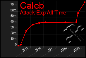 Total Graph of Caleb