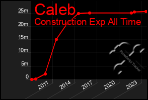 Total Graph of Caleb