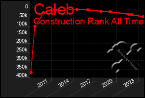 Total Graph of Caleb