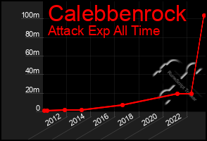 Total Graph of Calebbenrock