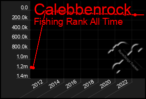 Total Graph of Calebbenrock