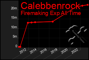 Total Graph of Calebbenrock