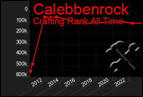 Total Graph of Calebbenrock