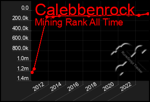 Total Graph of Calebbenrock