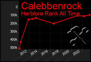 Total Graph of Calebbenrock