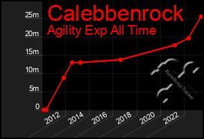 Total Graph of Calebbenrock