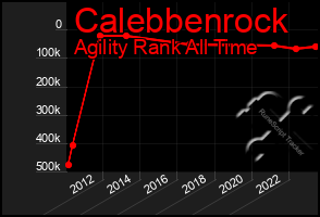 Total Graph of Calebbenrock