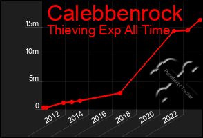 Total Graph of Calebbenrock