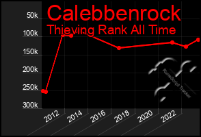 Total Graph of Calebbenrock