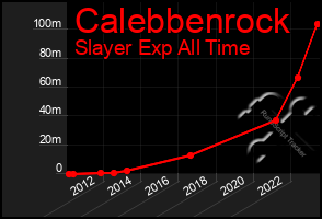 Total Graph of Calebbenrock