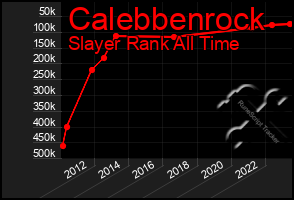 Total Graph of Calebbenrock