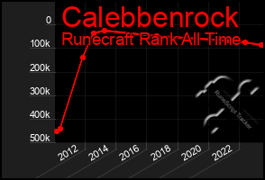 Total Graph of Calebbenrock