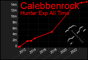 Total Graph of Calebbenrock