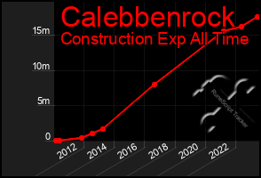 Total Graph of Calebbenrock