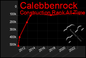 Total Graph of Calebbenrock