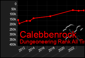 Total Graph of Calebbenrock