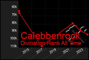 Total Graph of Calebbenrock