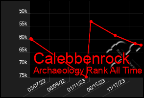 Total Graph of Calebbenrock