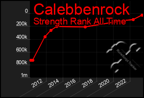 Total Graph of Calebbenrock