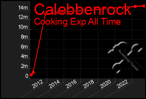 Total Graph of Calebbenrock