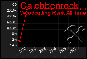 Total Graph of Calebbenrock